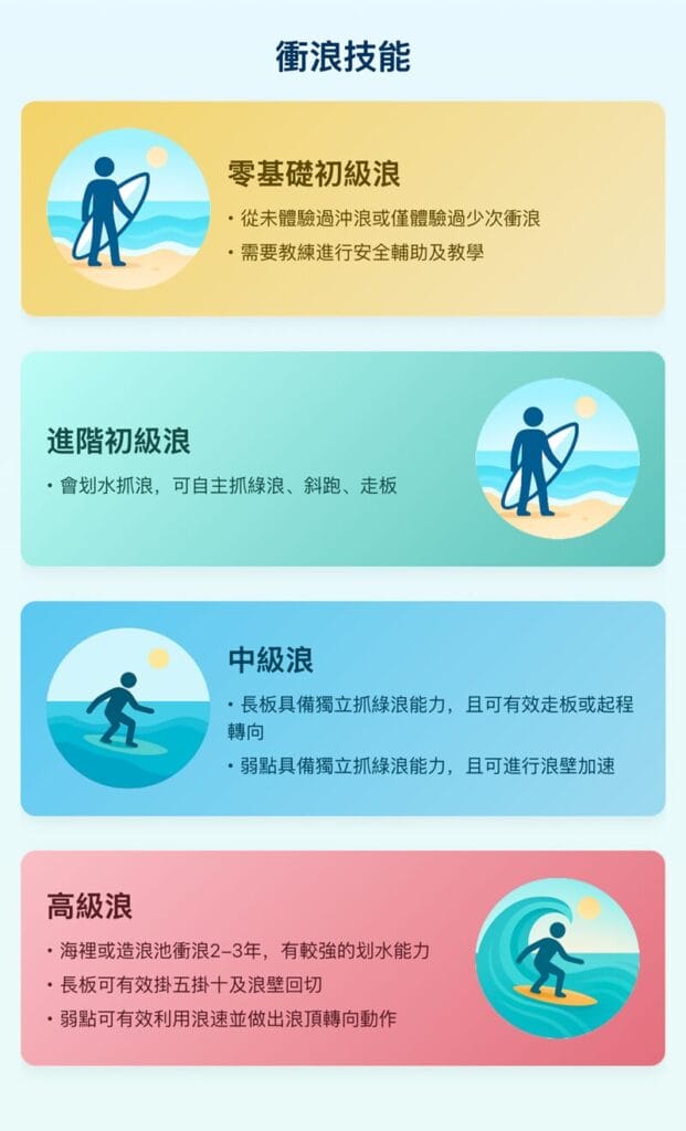 Trip.com Mini Program China wave pool booking screenshot